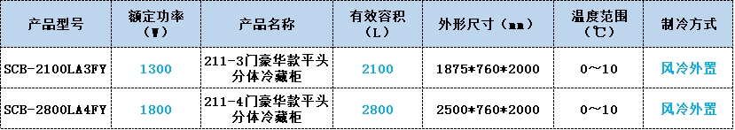 平頭分體冷藏柜